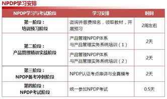 2018年度NPDP國際產品經理認證培訓 引領產品創新，賦能管理進階